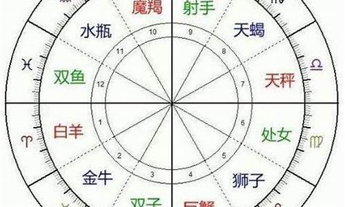 十二星座分类为金木水火土_十二星座的金木水火土属性