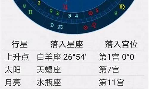 万年历每日星座运势哪去了_万年历星座运程