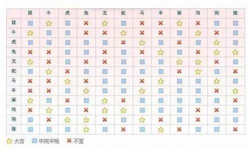星座屋生肖配对查询_星座配对属相配对