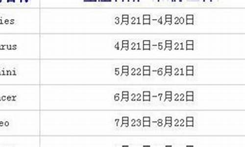 星座是按照阴历还是阳历算emm举例说明_星座是按照阴历还是阳