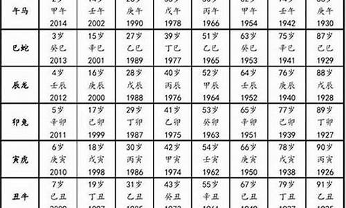 属猴的今年多大了2024年几岁了-属猴的今年多大了2024年几岁了呀