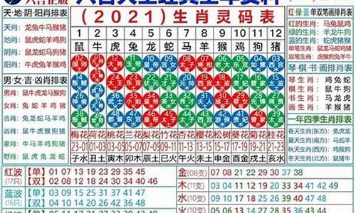 卖码十二生肖资料-2024十二生肖49个数字表