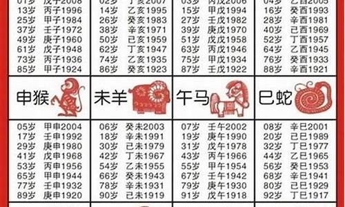 用岁数怎么算出生肖属相