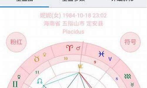 星座合盘查询分析免费-星座星盘合盘查询与解析