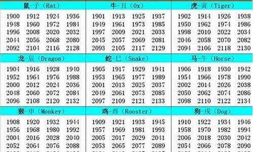 2006年是属什么年生肖属相啊女生-2006年属什么生肖啥命